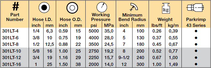 Hydraulic Hose Pressure Rating Chart