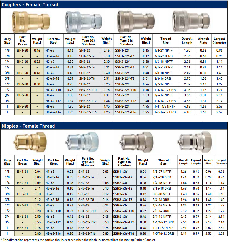 Comoso - Product - 60 Series Hydraulic Quick Couplings