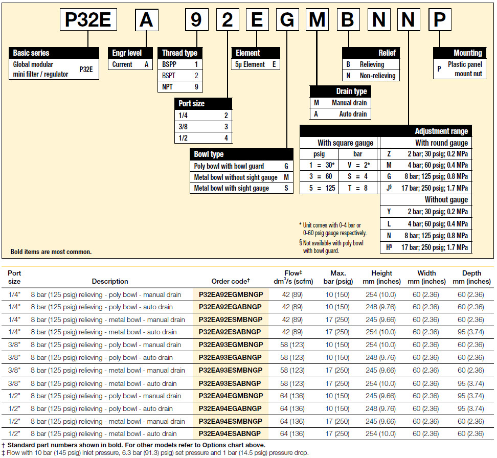 PARKER P32EB94ESABNMP 1/2" NPT FILTER REGULATOR WITH GAUGE 0-60 PSI #216960 